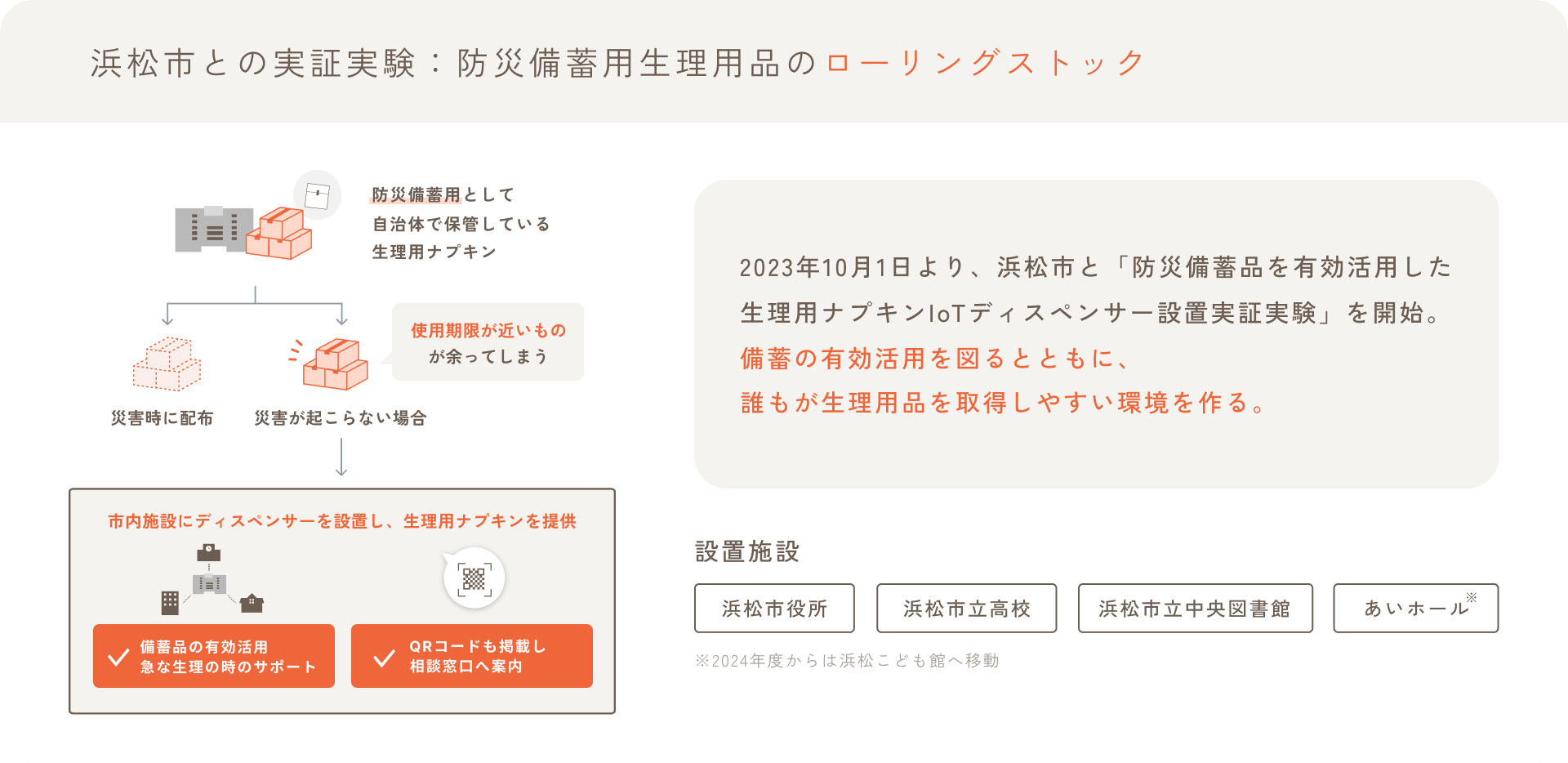 浜松市との実証実験：防災備蓄用生理用品のローリングストック
