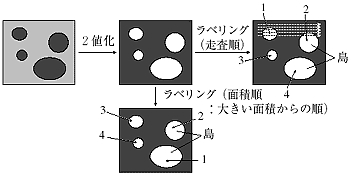 ラベリング機能、ラベル画像