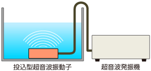 超音波発振機/振動子｜洗浄システム：シャープ