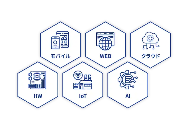 HW、モバイル、IoT、WEB、AI、クラウド