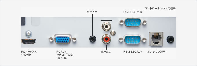 PN-V601A接続端子部