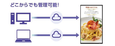 どこからでも管理可能！