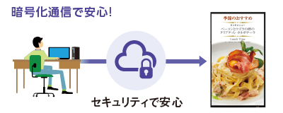 暗号化通信で安心！セキュリティで安心