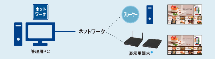 ネットワーク版 システム構成例