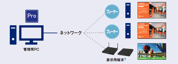 Pro版 システム構成例