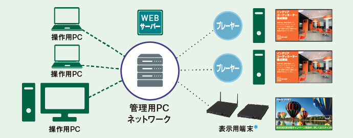 スタンドアロン版 システム構成例