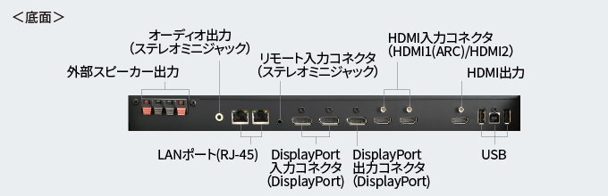 PN-HP431
接続端子部