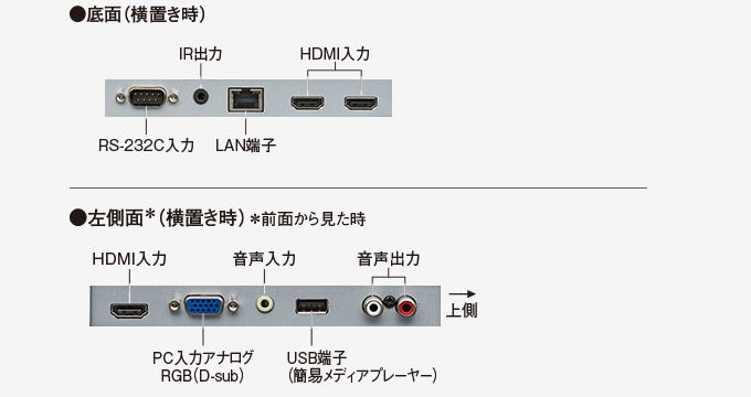 PN-HY431｜インフォメーションディスプレイ：シャープ