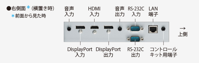 シップス シャープ 4Kマルチディスプレイ 60型 PN-V605H 本体 SHARP インフォメーションディスプレイ| ディスプレイ 電  デジタルサイネージ・電子看板