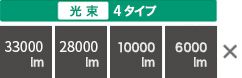 光束4タイプ 33000lm/28000lm/10000lm/6000lm