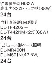 「従来蛍光灯Hf32W 高出力×2灯トラフ型（88W）24台」「当社直管形LED照明　DL-TF4202+DL-T442NM×2灯（68W）24台」「モジュール形ベース照明 DL-MR400N+DL-M601N（42.5W）24台」