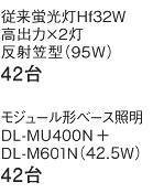 「従来蛍光灯Hf32W 高出力×2灯 反射笠型（95W）42台」「モジュール形ベース照明 DL-MU400N+DL-M601N（42.5W）42台」