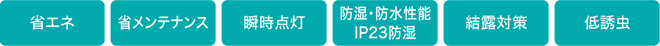 省エネ　省メンテナンス　瞬時点灯　防湿・防水性能IP23防湿　結露対策　低誘虫