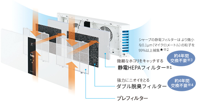 人気SALE定番人気あらぽん様専用シャープ　空気清浄機 FU-MK500-W 空気清浄機・イオン発生器