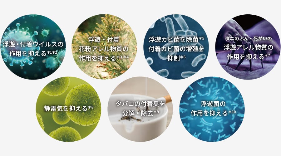 プラズマクラスター25000の主な効果7つの図。