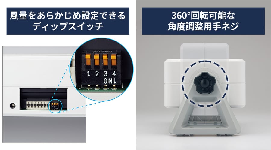 風量設定を機器本体の背面内部のディップスイッチと360&deg;回転可能な角度調整用手ネジイメージ