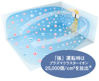 FU-M1000 | 壁掛け／棚置き兼用型プラズマクラスター空気清浄機｜空気 ...