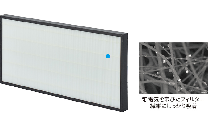 静電気を帯びたフィルター繊維にしっかり吸着