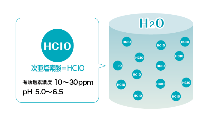 次亜塩素酸=HCIOのイメージ