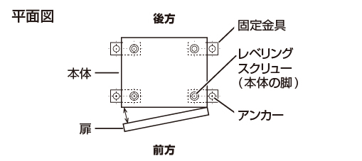 アンカーで設置する場合の平面図