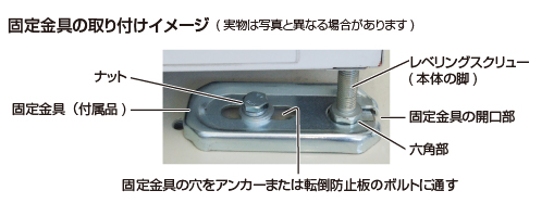 固定金具の取り付けイメージ