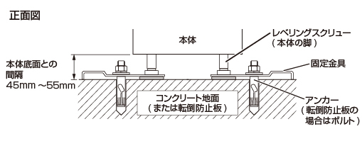 固定金具の取り付け正面図