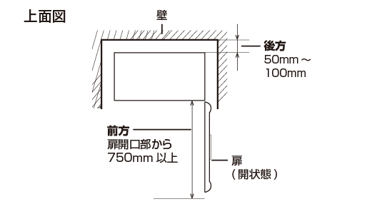 KI-M1800 設置スペース:上面図 後方50mm〜100mm、前方扉開口部から750mm以上