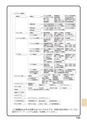デジタルフルカラー複合機 MX-C302W かんたん操作ガイド 1504 デジタルフルカラー複合機 MX-C302W かんたん操作ガイド 1504