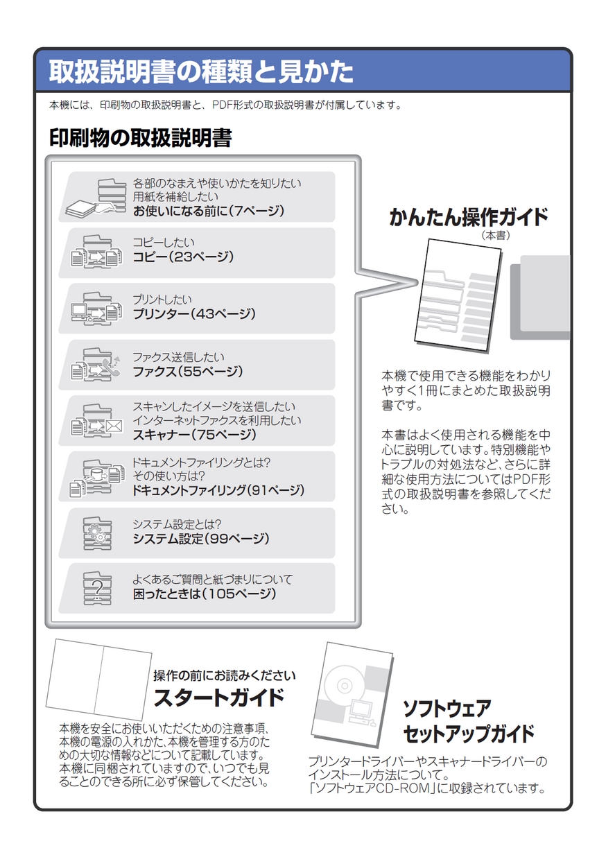 デジタル複合機 MX-M266FV／MX-M316FV／MX-M356FV／MX-M316GV かんたん