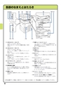 デジタル複合機 MX-M266FV／MX-M316FV／MX-M356FV／MX-M316GV かんたん操作ガイド