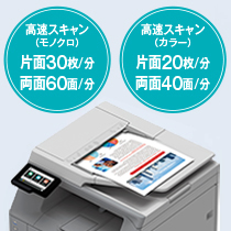 A4～A5サイズの両面原稿を読み取り