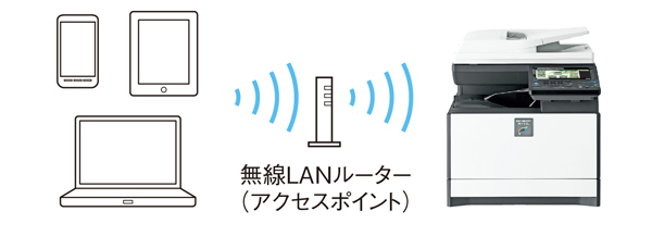シャープカラー複合機 MX-C302W無線LAN