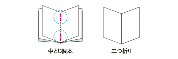 中とじ製本／二つ折り