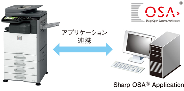 特長-クラウド-|デジタルフルカラー複合機 MX-3117FN / MX 特長-クラウド-|デジタルフルカラー複合機 MX-3117FN / MX