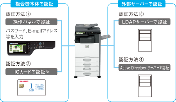 ゼブラのカードプリンター | 株式会社富士栄シスコム