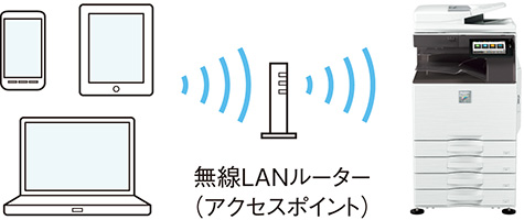 無線LANインフラストラクチャモード