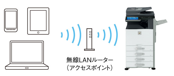 無線LANインフラストラクチャモード