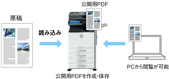 PDF作成機能┃PCからPDFファイルで確認