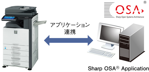 複合機を業務用アプリケーションと連携　Sharp OSA<sup>®</sup>