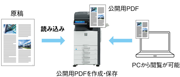 PDF作成機能┃PCからPDFファイルで確認