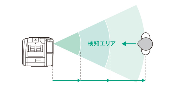 特長-すばやく-|モノクロ複合機 MX-M6071/MX-M5071/MX-M4071 特長-すばやく-|モノクロ複合機 MX-M6071/MX-M5071/MX-M4071