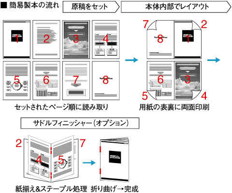 主な特長 コピー ドキュメントファイリング Mx M450 Mx M350 製品詳細 以前のモデル一覧 複合機 複写機 プリンター製品 オフィスソリューション シャープ