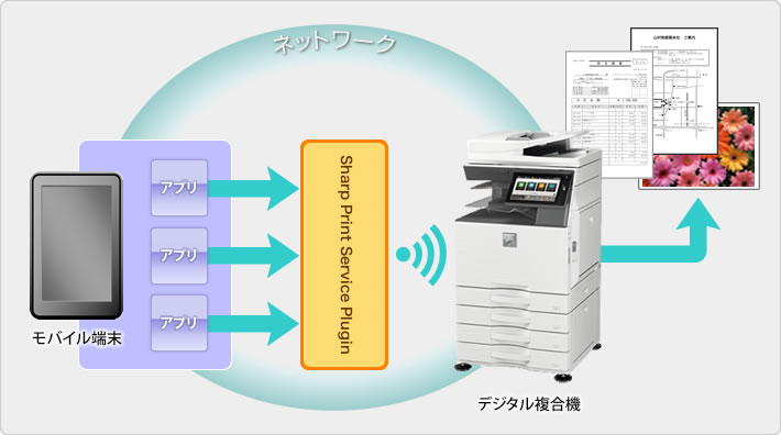 Sharp Print Service Plugin｜モバイル連携ソリューション｜オフィスソリューション：シャープ