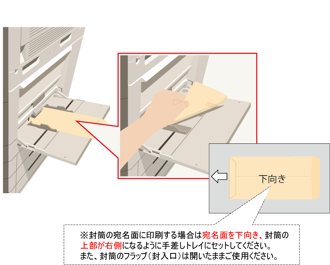 封筒に印刷する オフィスソリューション シャープ