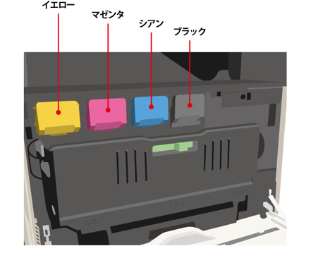 トナーカートリッジを交換したい。｜複合機／コピー機／プリンター関連