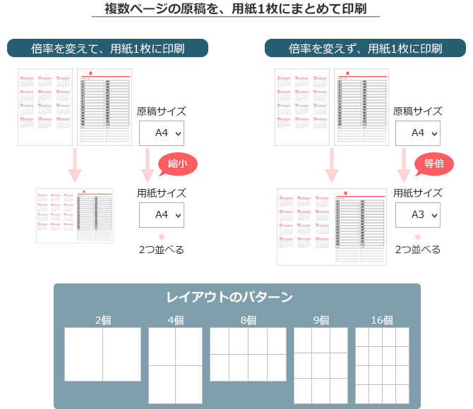 複数ページの原稿を、用紙1枚にまとめて印刷したい。｜複合機／コピー機／プリンター関連商品｜オフィスソリューション：シャープ