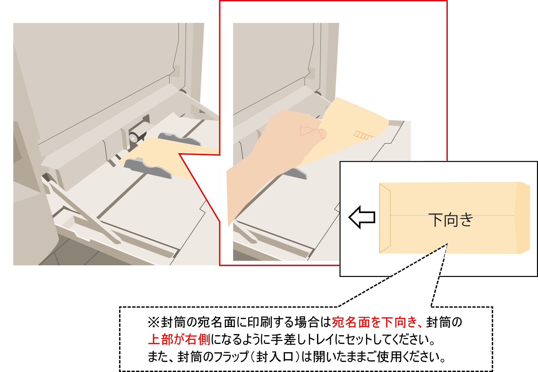 封筒に印刷した オフィスソリューション シャープ