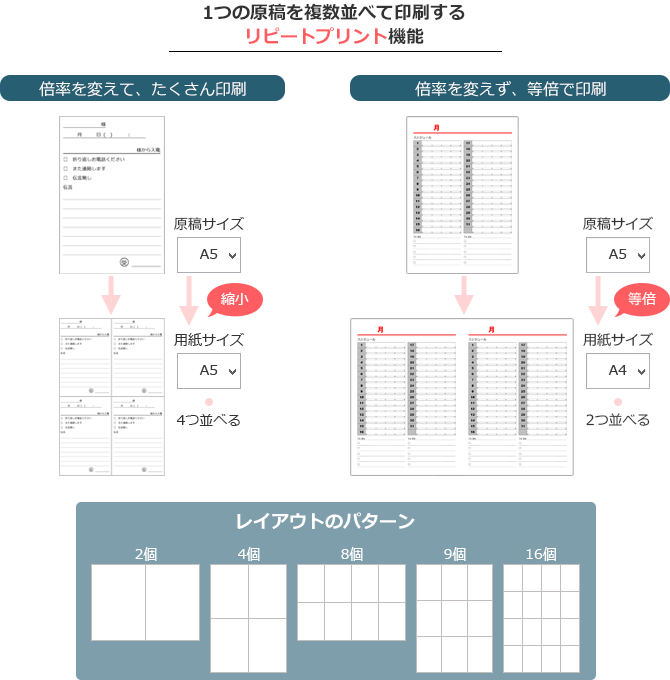 1つの原稿を、用紙1枚に複数並べて印刷したい。｜複合機／コピー機