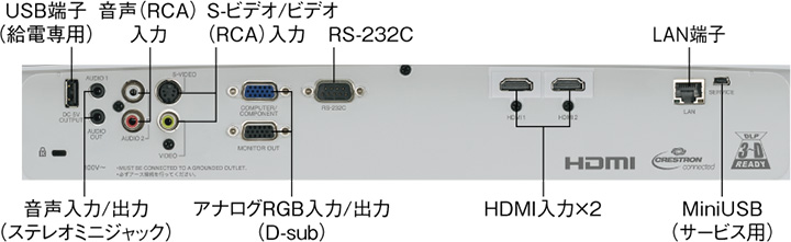 寸法図・接続端子部｜PG-LU300Z（3,000ルーメン）｜業務用レーザー超短 