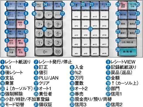 大注目商品 6/6店名設定無料XE-A407W 20部門 シャープ レジスター 物販